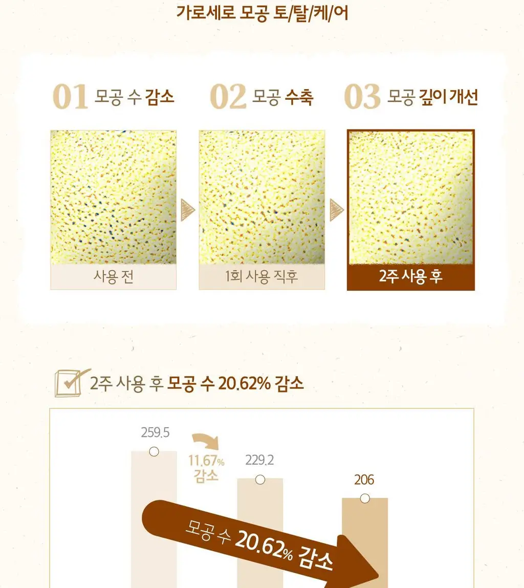 [도토리크림] 스킨푸드 도토리 모공 탄력 크림 70ml 상세페이지 12